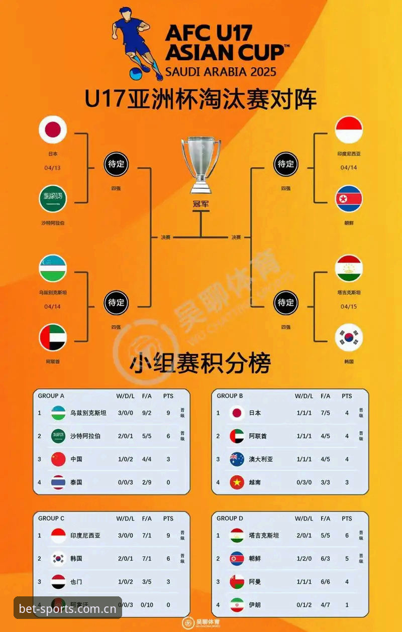 U17世界杯抽签结果解读：中国男女足分组形势与晋级前景分析